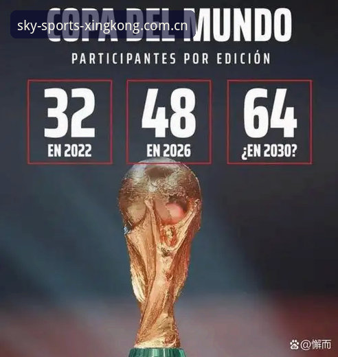 2030世界杯扩军至64队？从全球足球版图看赛事变革深度评测